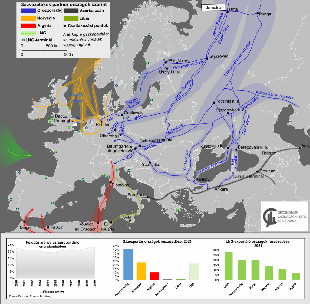 Térképen Európa gázbeszerzési forrásai II. – A diverzifikáció lehetőségei