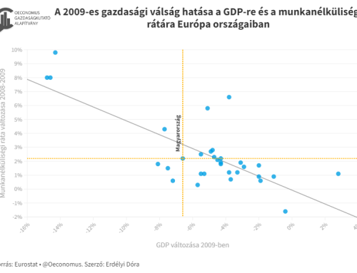 A magyar munkaerőpiac rugalmassága európai kitekintésben